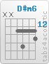 Chord D#m6 (x,x,13,15,13,14)